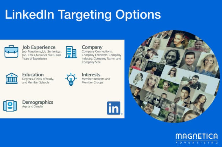 Implementing LinkedIn Sponsored Content for targeted promotion